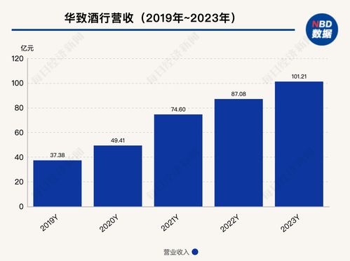 白酒市場五一銷售平淡，經銷商守價觀望，數字化工具或成破局關鍵