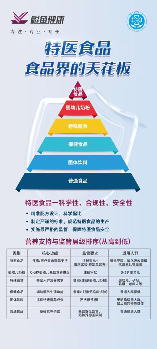 從“治病”到“圍獵” 揭秘艾灸館藥店違規銷售特醫食品亂象